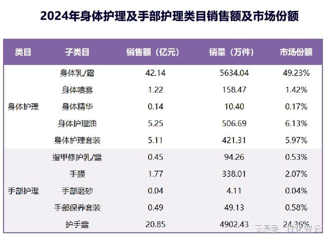 护理品类市场概况及2025年消费趋势洞察CQ9电子平台原创报告 2024年个人