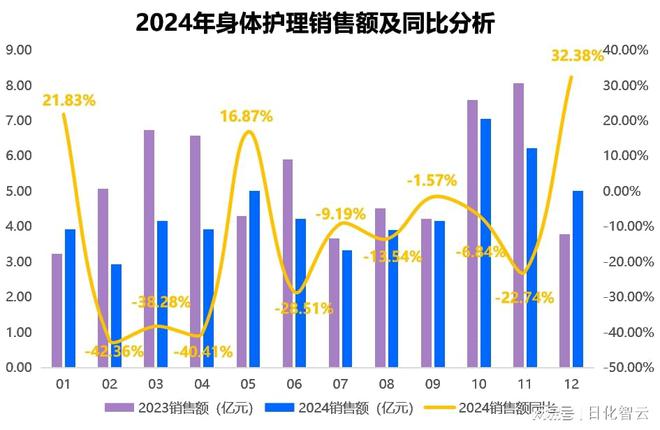 护理品类市场概况及2025年消费趋势洞察CQ9电子平台原创报告 2024年个人(图2)