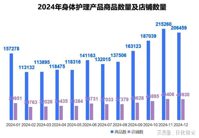 护理品类市场概况及2025年消费趋势洞察CQ9电子平台原创报告 2024年个人(图4)