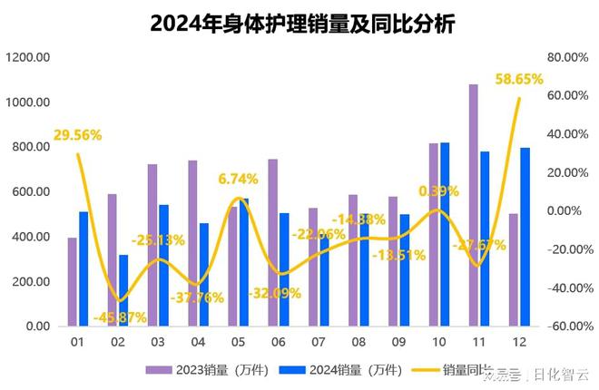 护理品类市场概况及2025年消费趋势洞察CQ9电子平台原创报告 2024年个人(图3)