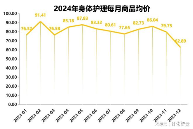 护理品类市场概况及2025年消费趋势洞察CQ9电子平台原创报告 2024年个人(图5)