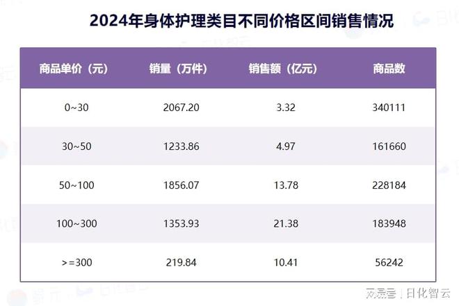 护理品类市场概况及2025年消费趋势洞察CQ9电子平台原创报告 2024年个人(图7)