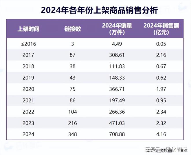 护理品类市场概况及2025年消费趋势洞察CQ9电子平台原创报告 2024年个人(图8)