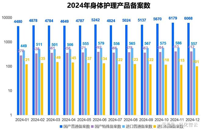 护理品类市场概况及2025年消费趋势洞察CQ9电子平台原创报告 2024年个人(图9)