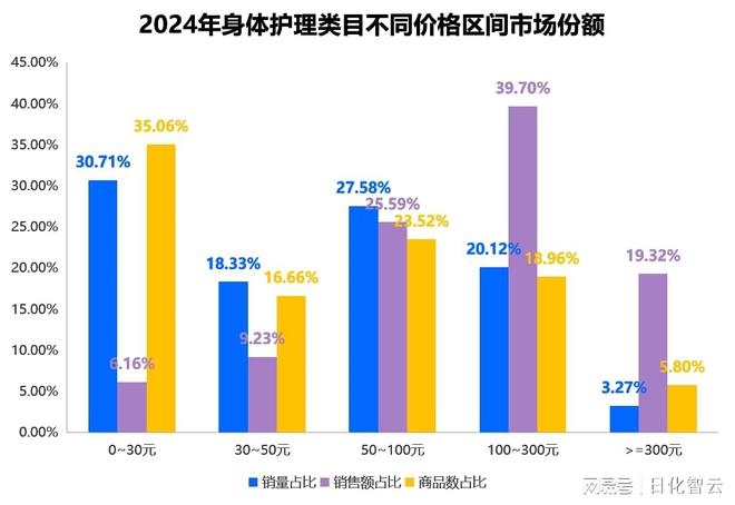 护理品类市场概况及2025年消费趋势洞察CQ9电子平台原创报告 2024年个人(图12)