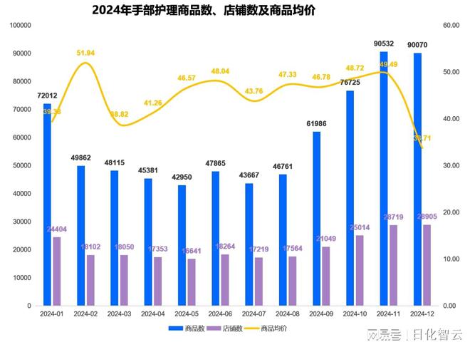 护理品类市场概况及2025年消费趋势洞察CQ9电子平台原创报告 2024年个人(图11)