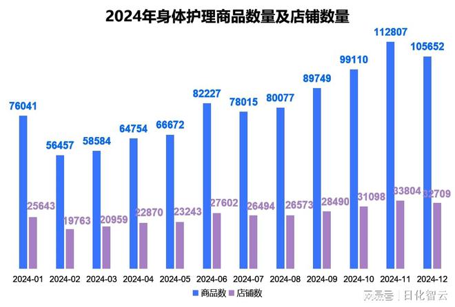 护理品类市场概况及2025年消费趋势洞察CQ9电子平台原创报告 2024年个人(图10)
