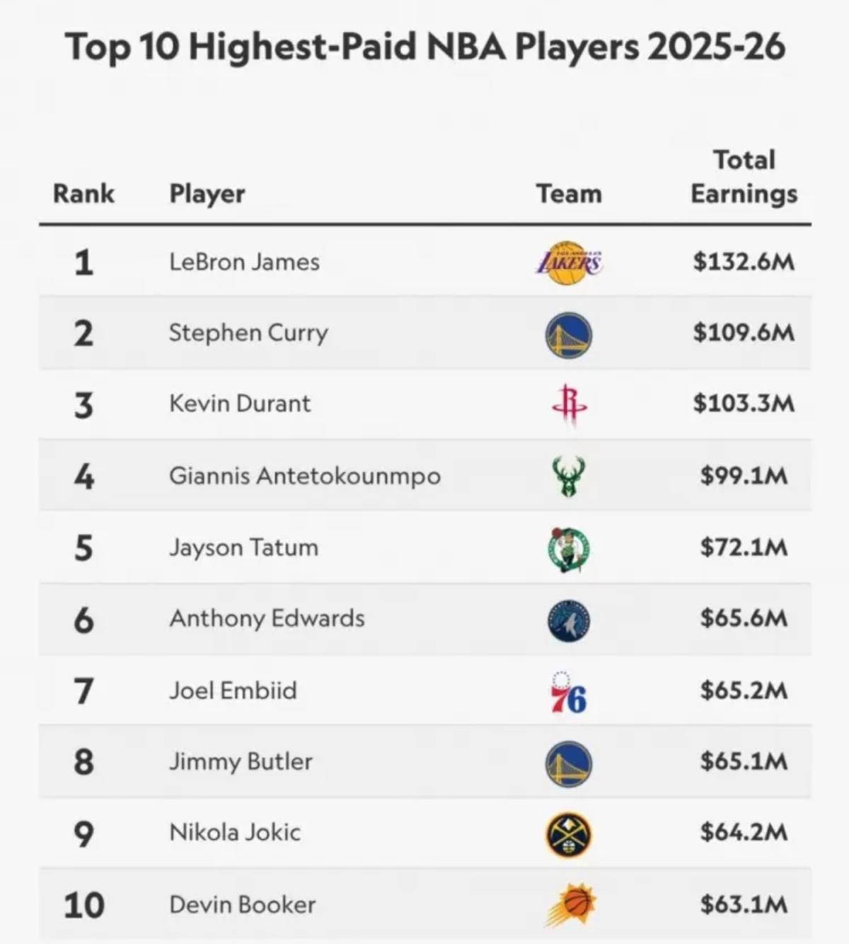 杜兰特两小时内狂赚200万美元！CQ9电子平台网站牛气冲天！死神(图2)